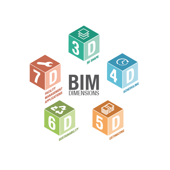 BIMdimensions