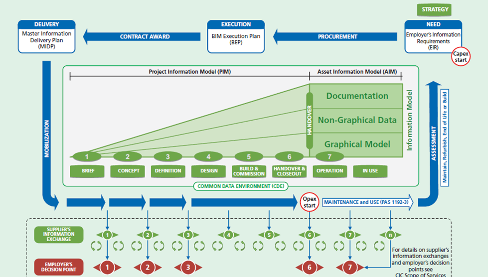 MIDP - PAS 1192